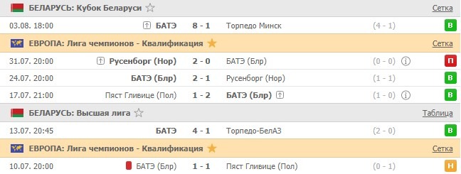 последние игры БАТЭ