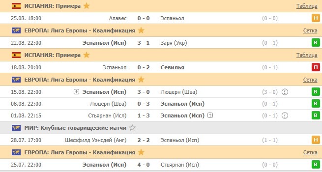 последние игры Эспаньола