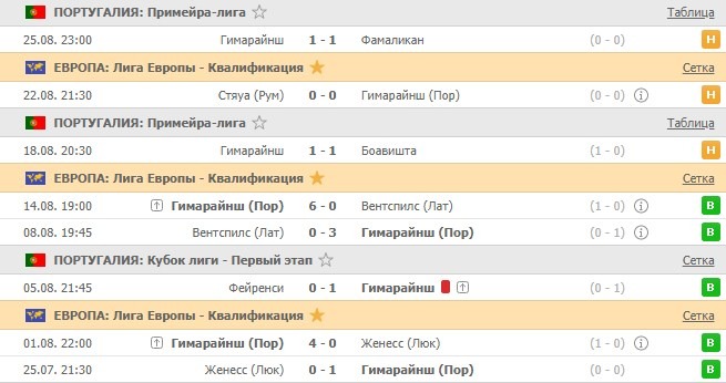 последние игры Гимарайнш