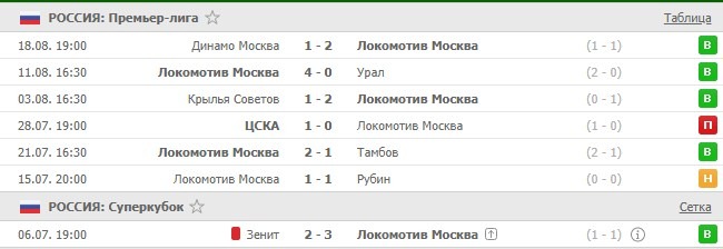 последние игры Локомотива