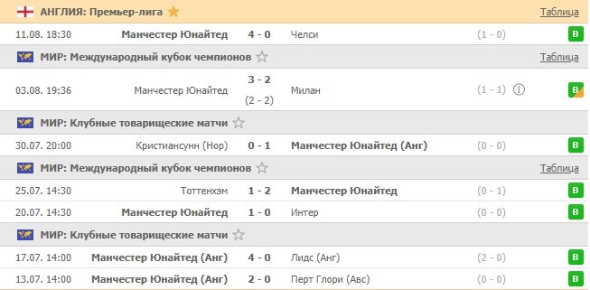 последние игры Манчестер Юнайтед