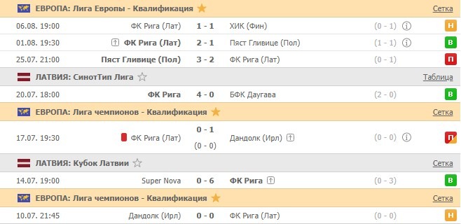 последние игры Рига