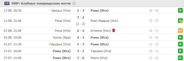 последние игры Ромы