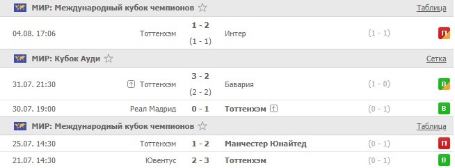 последние игры Тоттенхэма