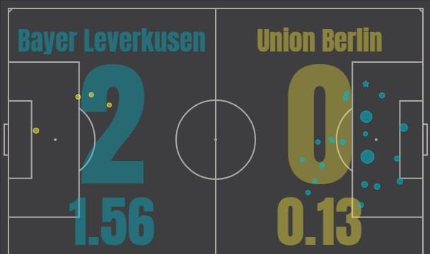 Байер - Унион