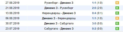 Динамо в Лиге чемпионов