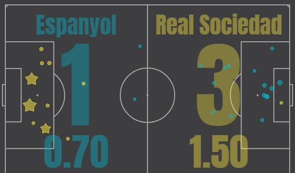 Эспаньол - Реал Сосьедад