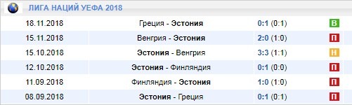 Эстония в Лиге Наций