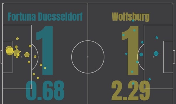 Фортуна - Вольфсбург