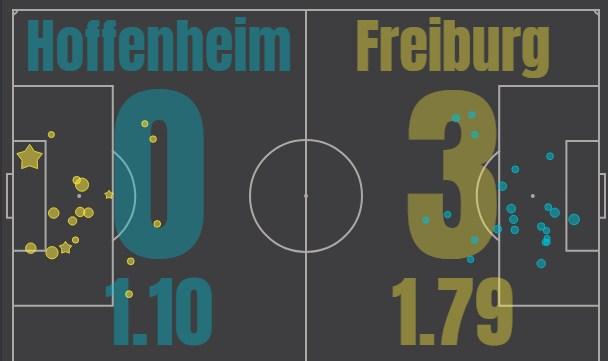 Хоффенхайм - Фрайбург
