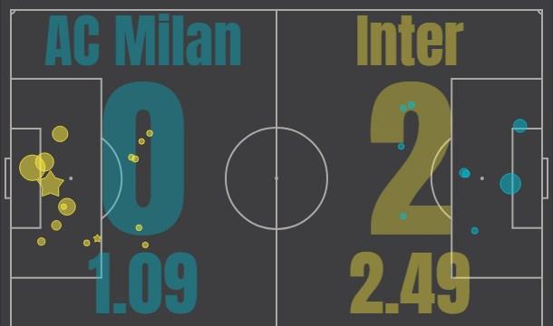 Милан - Интер