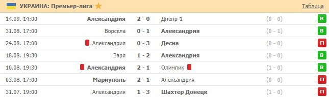 последние игры Александрии