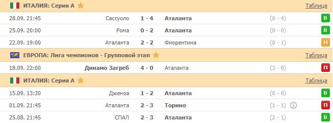 последние игры Аталанты