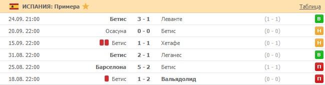 последние игры Бетиса