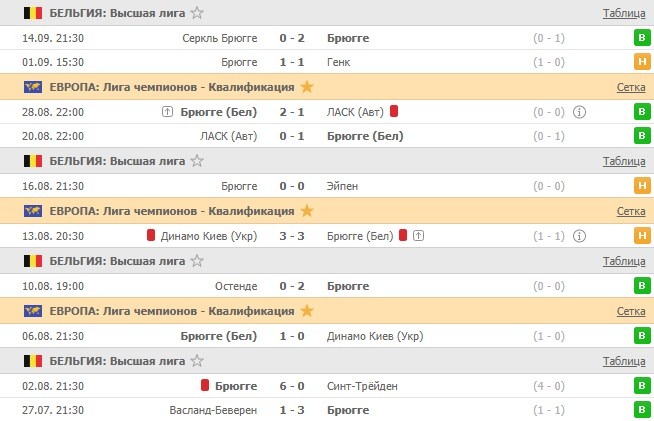 последние игры Брюгге