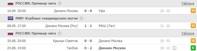 последние игры Динамо