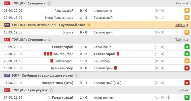 последние игры Галатасарая