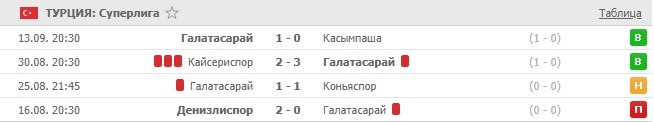 последние игры Галатасарая