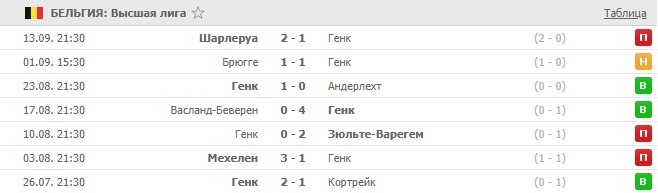 последние игры Генка