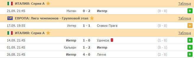 последние игры Интера