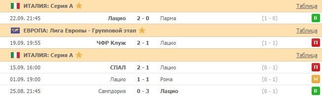 последние игры Лацио