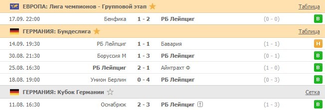последние игры Лейпцига
