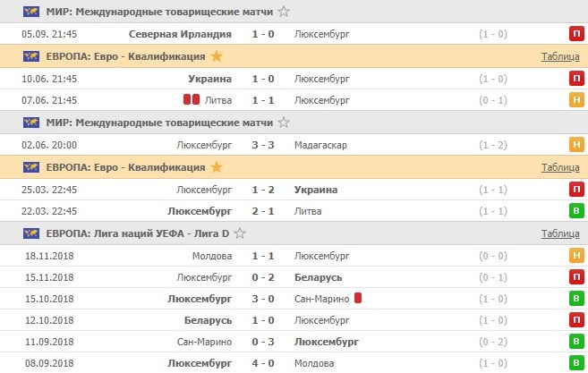 последние игры Люксембурга