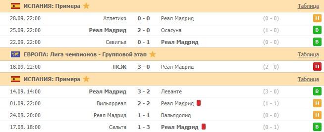 последние игры Реал Мадрида