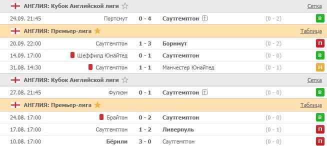 последние игры Саутгемптона