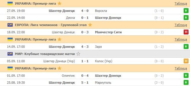 последние игры Шахтера