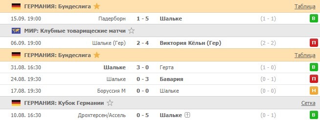 последние игры Шальке