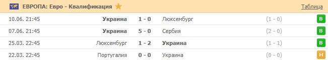 последние игры Украины