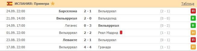 последние игры Вильярреала