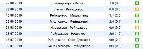 Рейнджерс в Лиге Европы