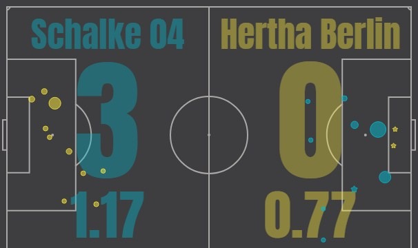 Шальке - Герта