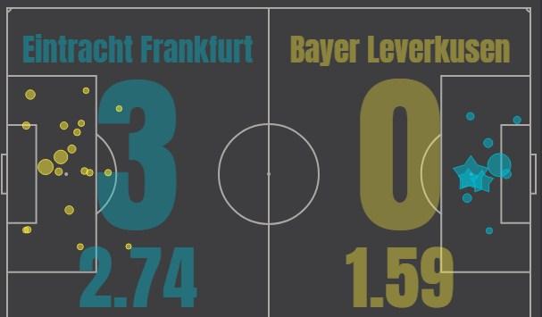 Айнтрахт - Байер