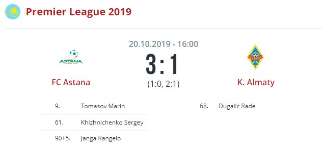 Астана - Кайрат