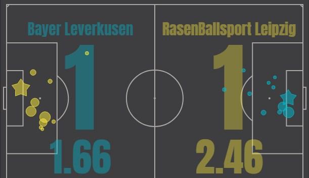 Байер - Лейпциг