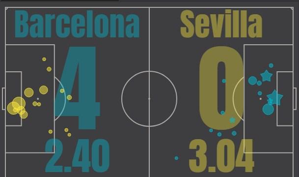 Барселона - Севилья