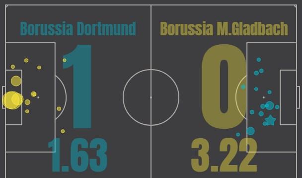 Боруссия Д - Боруссия М