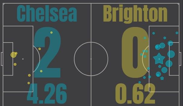 Челси - Брайтон