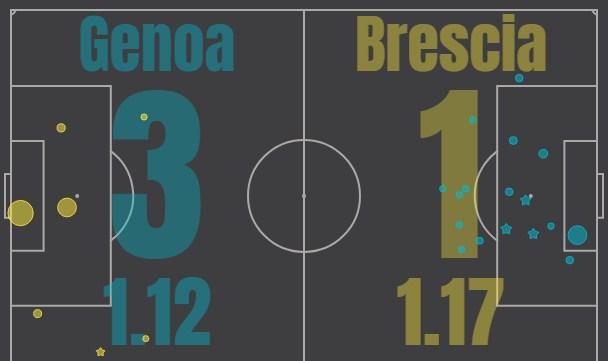 Дженоа - Брешиа