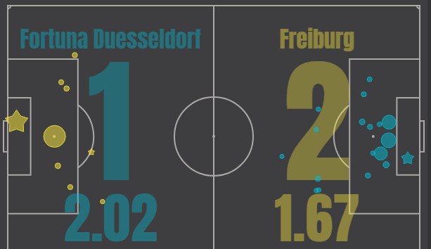 Фортуна - Фрайбург