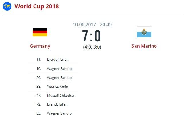 Германия - Сан-Марино