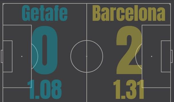Хетафе - Барселона