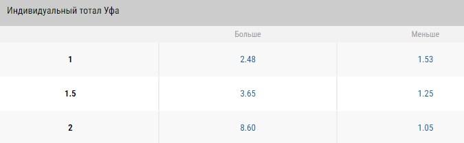 индивидуальный