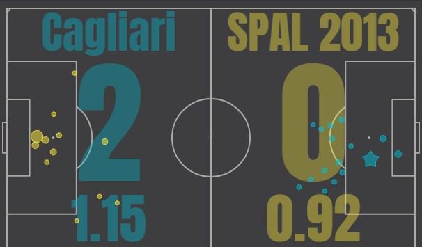 Кальяри - СПАЛ