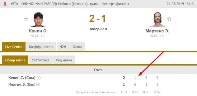 Кенин - Мертенс