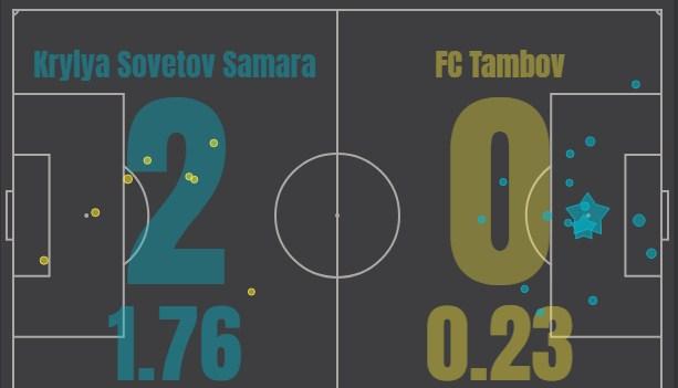 Крылья Советов - Тамбов