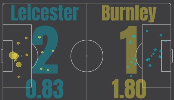 Лестер - Бернли